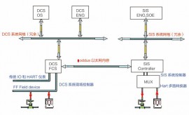 山西SIS安全系统